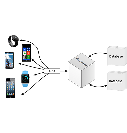 devellopement d'application mobile au Cameroun